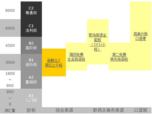 BEC商务英语初中级班插图(1)