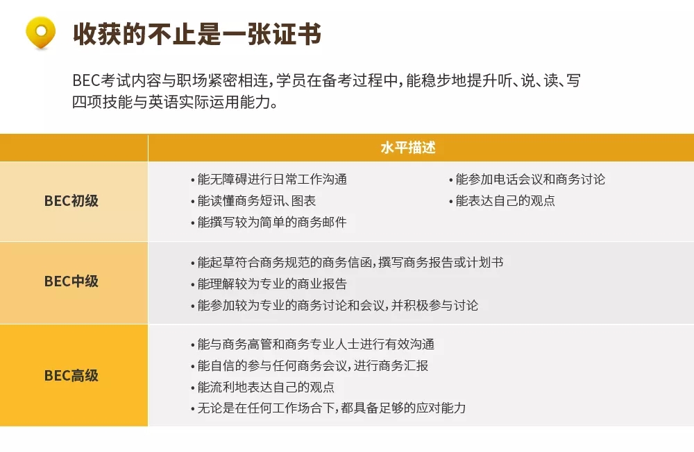 剑桥商务英语报名时间插图(2)