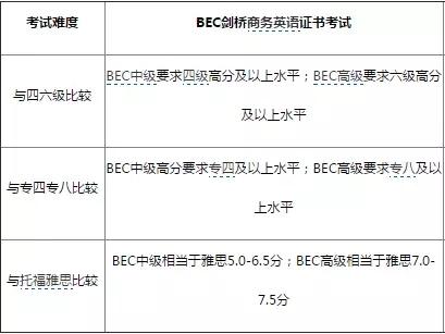 剑桥商务英语报名时间插图(4)