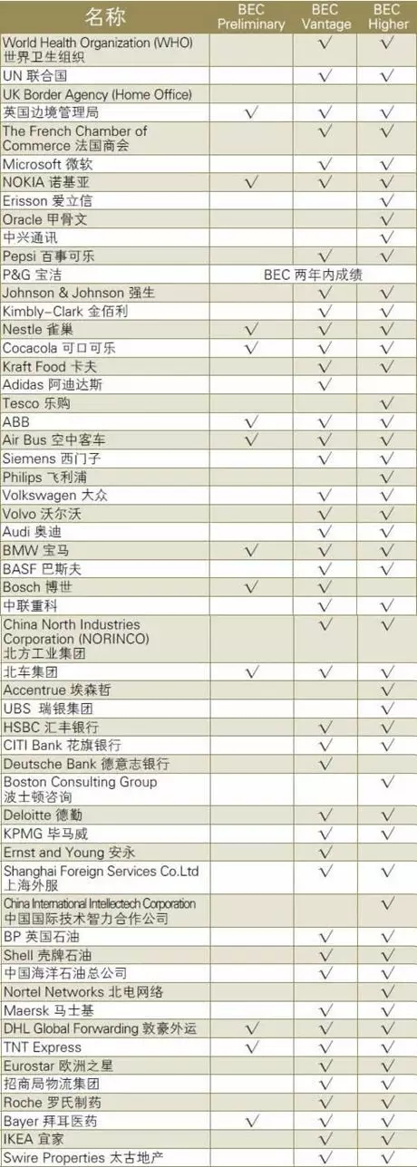 剑桥商务英语报名时间插图(5)