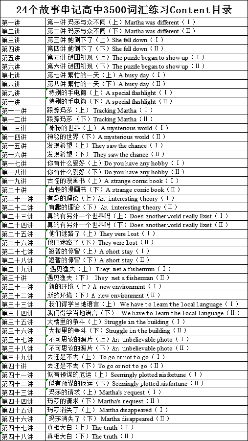 商务英语和英语_中央电大商务交际英语(1)2011年1月作文答案_英语商务合同的翻译标准和方法初探