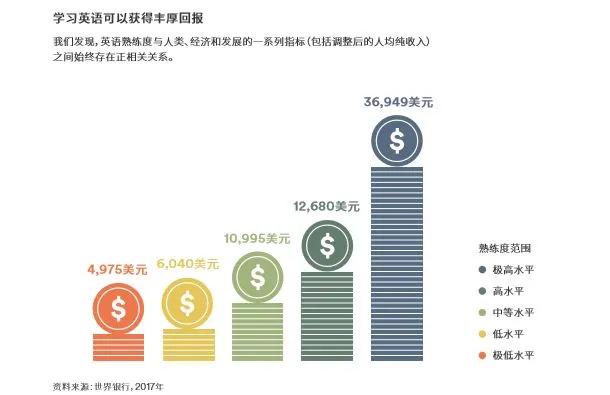 我们为什么要学习英语，这是我听过的最好回答！插图(8)