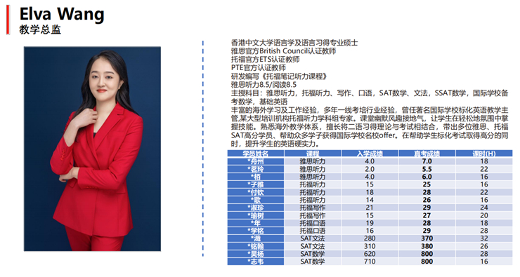 托福班价格一般多少钱