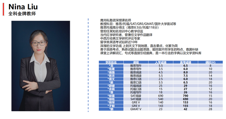 托福班价格一般多少钱