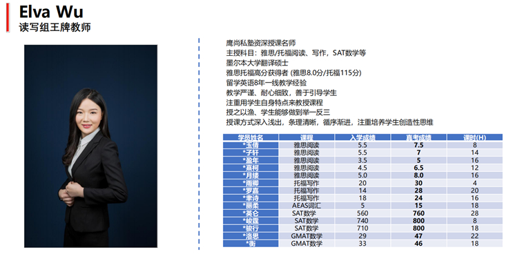 托福班价格一般多少钱