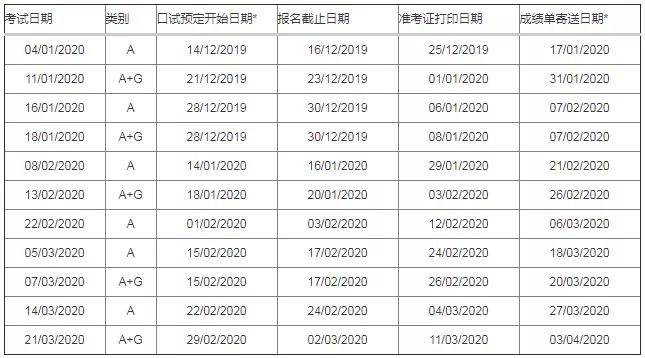 重磅！雅思又涨价了！附带2020年雅思考试时间公布！插图(5)