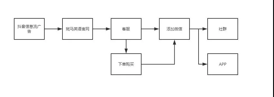 运营案例：斑马英语月营收破亿背后的增长之路插图(1)