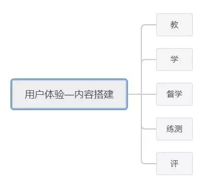 运营案例：斑马英语月营收破亿背后的增长之路插图(7)