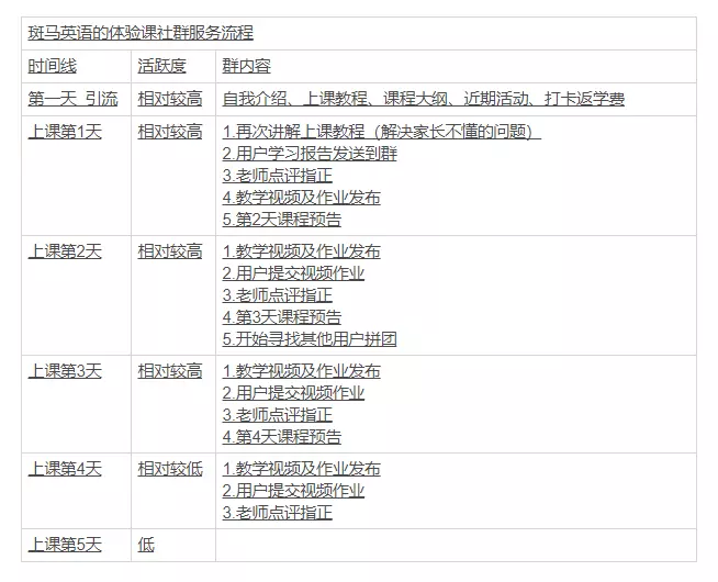 运营案例：斑马英语月营收破亿背后的增长之路插图(9)