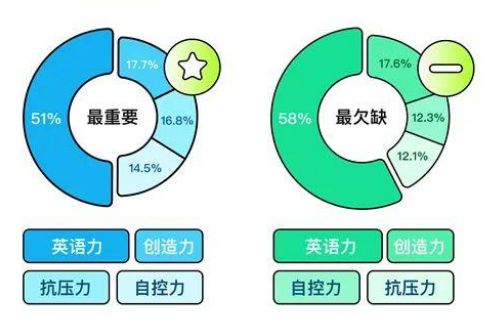 零基础学习英语app_零基础学习英语英标视频_app学习英语