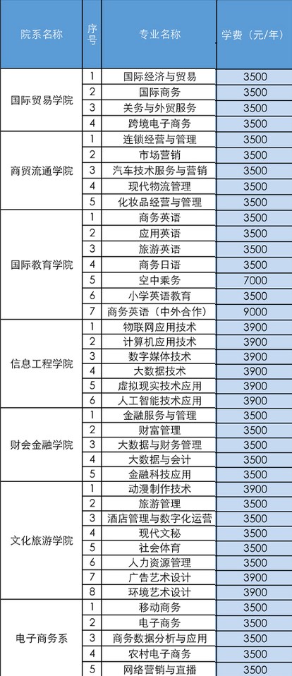 2021安徽国际商务职业学院学费多少钱一年-各专业收费标准