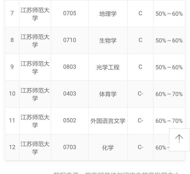 学商务英语那好_广州学什么英语机构好_英语很渣,学日语好学吗