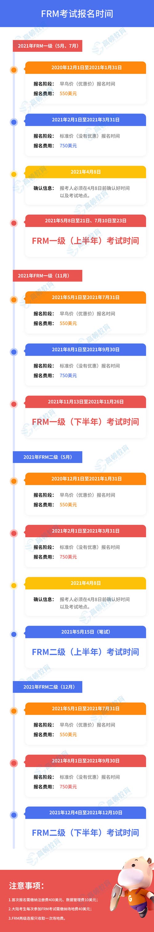 frm报名费用