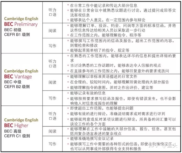 一文解答！一个大专生到底该不该学商务英语？学了有没有前途？插图(1)