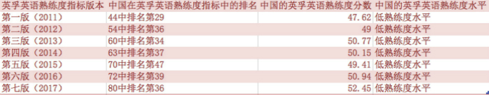 【深度】在朋友圈打卡学英语的职场人插图(2)