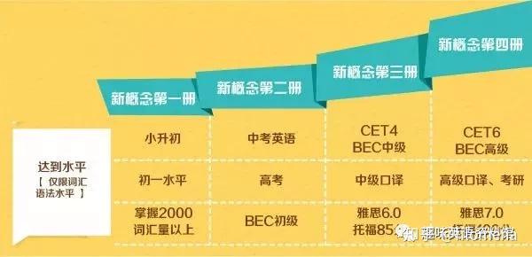 30年经典教材，0基础到精通，新概念英语1-4册全套精讲教学视频插图(1)