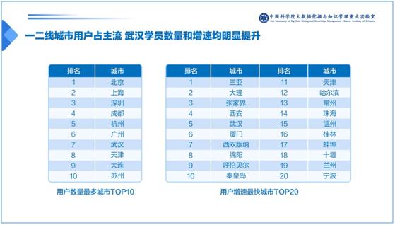 中科院发布少儿英语报告：一对一外教成家长首选VIPKID份额最高插图(1)