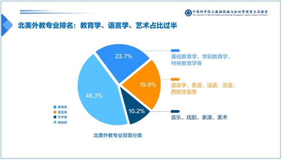 中科院发布少儿英语报告：一对一外教成家长首选VIPKID份额最高插图(11)