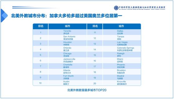 中科院发布少儿英语报告：一对一外教成家长首选VIPKID份额最高插图(13)