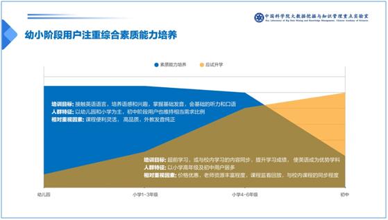 中科院发布少儿英语报告：一对一外教成家长首选VIPKID份额最高插图(2)