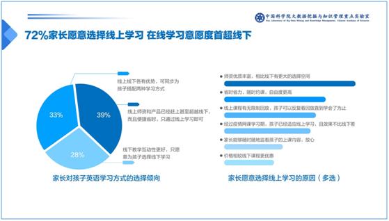 中科院发布少儿英语报告：一对一外教成家长首选VIPKID份额最高插图(3)