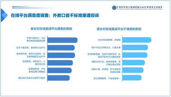 中科院发布少儿英语报告：一对一外教成家长首选VIPKID份额最高插图(4)