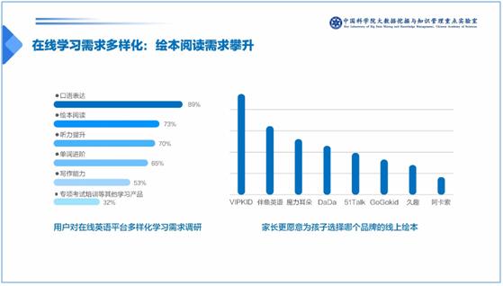 中科院发布少儿英语报告：一对一外教成家长首选VIPKID份额最高插图(8)