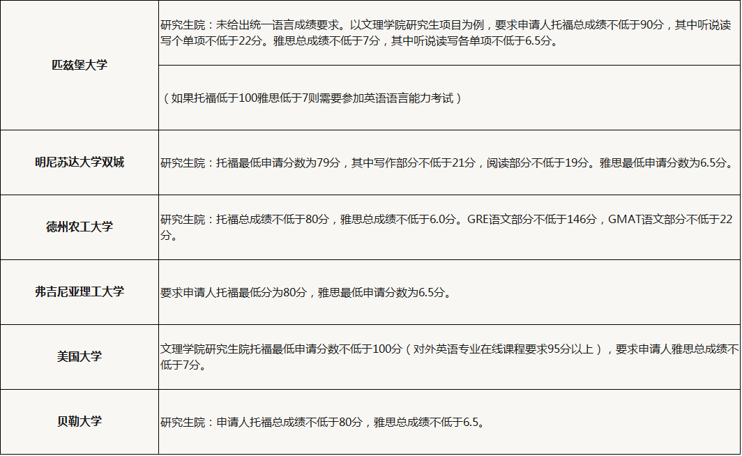 中小学辅导机构_最好的培训辅导机构_出国英语雅思辅导机构