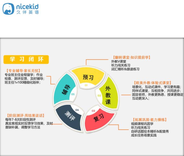 零基础学英语培训机构哪家好？怎么选才合适？插图(3)