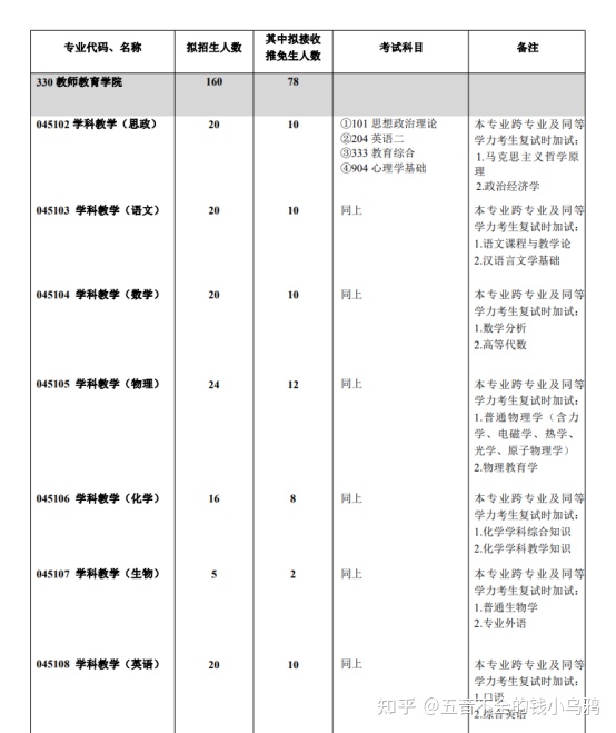 【23级】二本零基础跨考西南大学教育学插图(2)