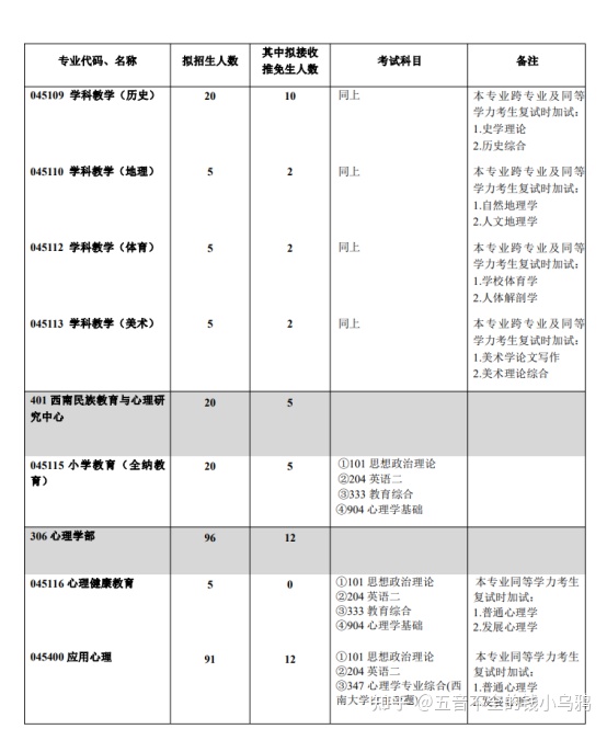 【23级】二本零基础跨考西南大学教育学插图(3)