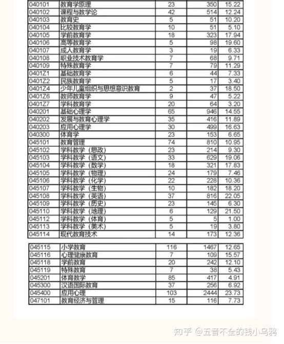 【23级】二本零基础跨考西南大学教育学插图(4)