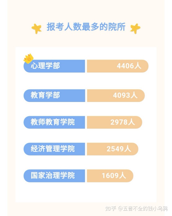 【23级】二本零基础跨考西南大学教育学插图(5)