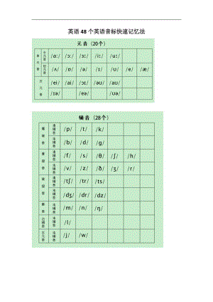 零基础网上英语_英语句子成分基础练习及答案_自学英语零基础