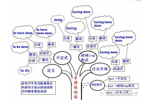 零基础自学英语的高效步骤插图(17)