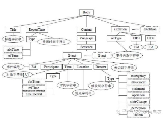 零基础自学英语的高效步骤插图(32)