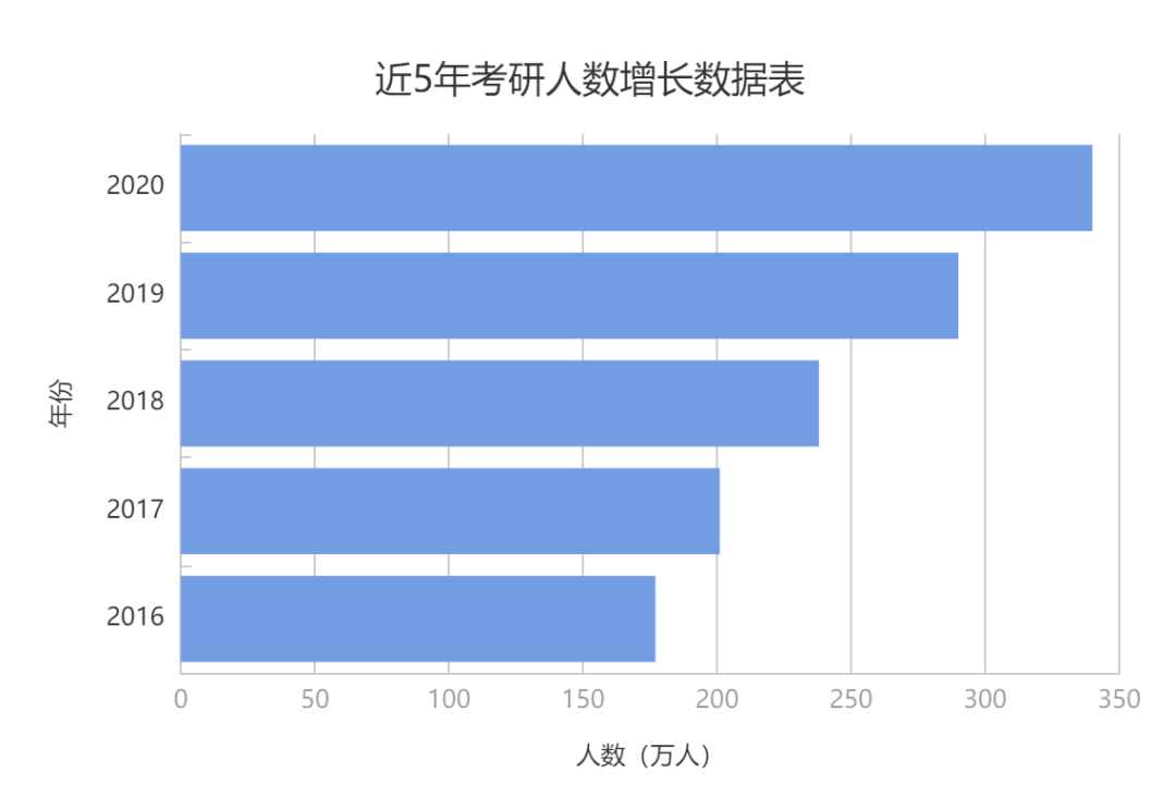 考研规划| “零基础一个月就能成功上岸?不如明年再战更靠谱！插图(1)