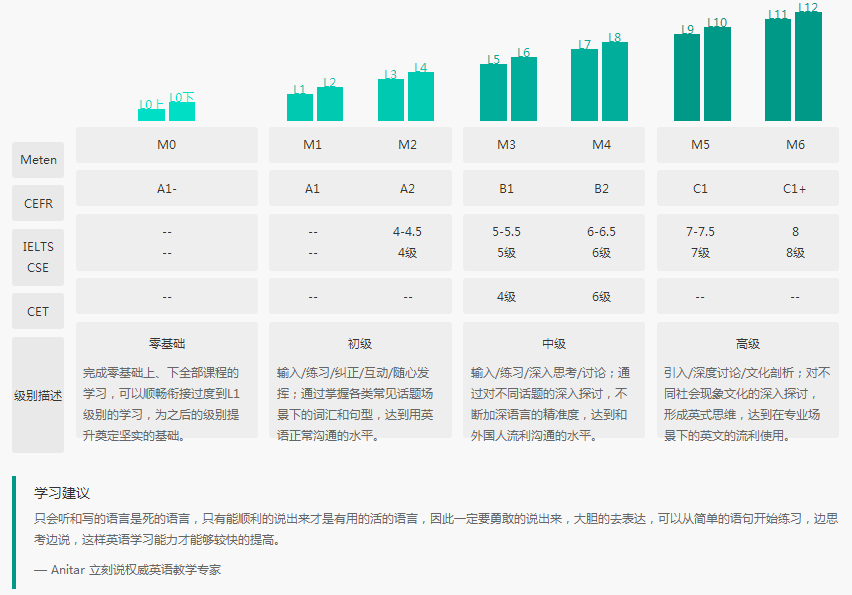 河南省商务学校_商务英语学校哪里有_青岛商务学校图片