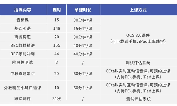 商品沪江英语 零基础直达BEC商务英语高级【签约 全额奖学金班】插图(2)