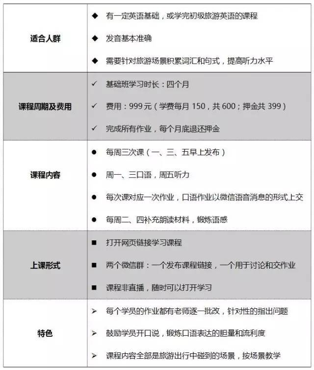 新年学习计划丨中级旅游英语9班下周一（2.26）开班！插图(4)