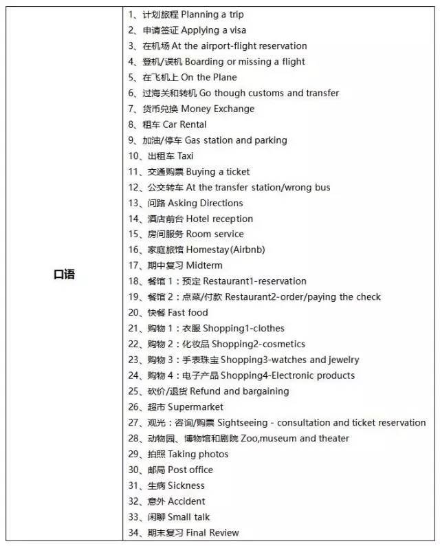 新年学习计划丨中级旅游英语9班下周一（2.26）开班！插图(5)