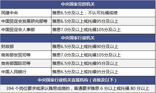 现在不出国干嘛要学雅思？对不起，是我孤陋寡闻了…插图(4)