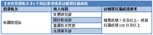 现在不出国干嘛要学雅思？对不起，是我孤陋寡闻了…插图(5)