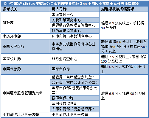 现在不出国干嘛要学雅思？对不起，是我孤陋寡闻了…插图(6)