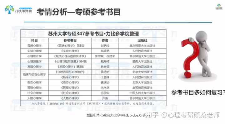 教育学基础考研复习资料_考研英语零基础考研英语培训_2013考研数学高数基础单元测试题及答案pdf