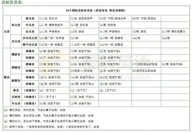 零基础少儿英语班_少儿国学班招生简章_北京八中 少儿班