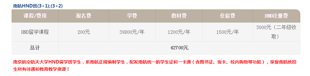 2021年南京航空航天大学出国留学hnd招生官方简章插图(2)