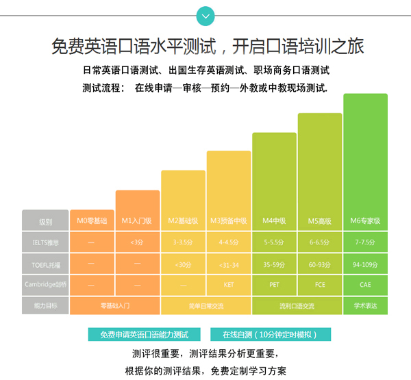 成都青羊区零基础成人英语培训哪个机构价格低