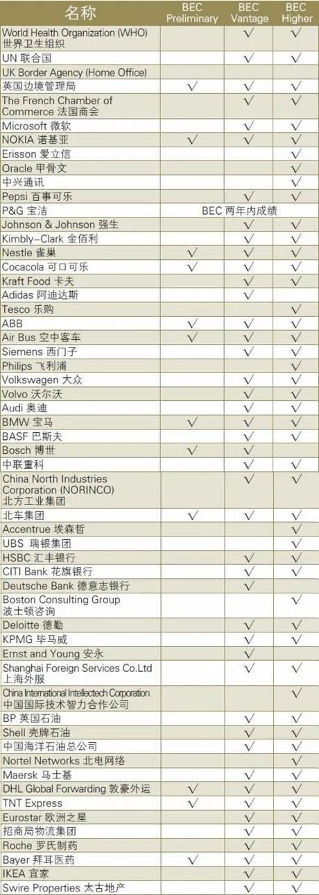 BEC高级相当于托福多少分？插图(3)