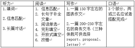 BEC高级相当于托福多少分？插图(4)